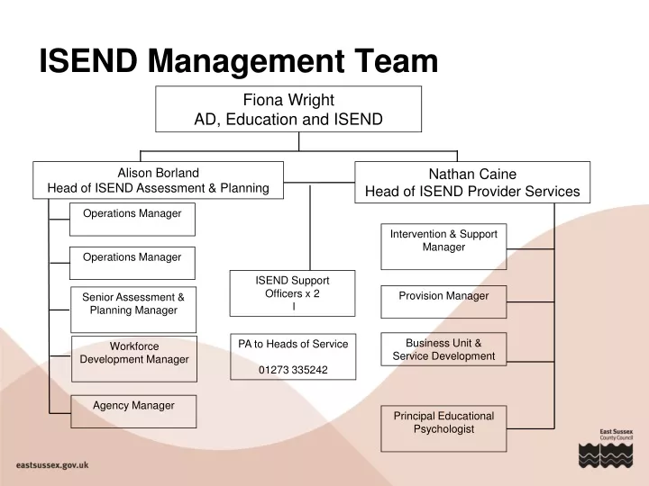 isend management team