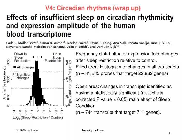 v4 circadian rhythms wrap up