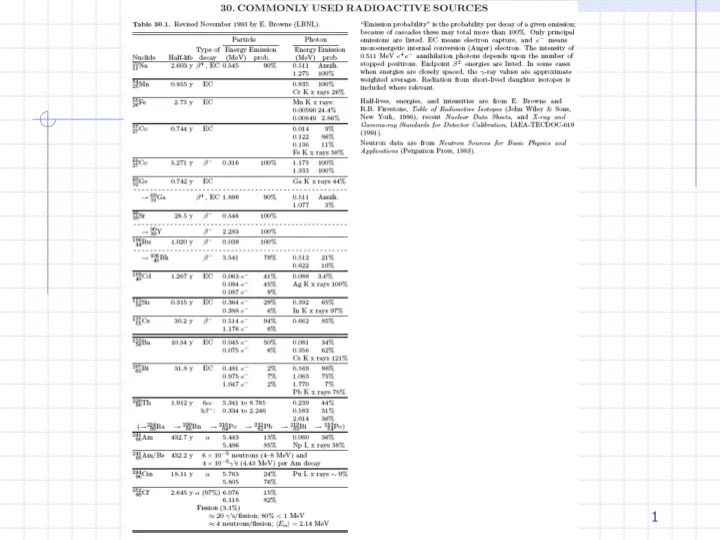 common lab sources