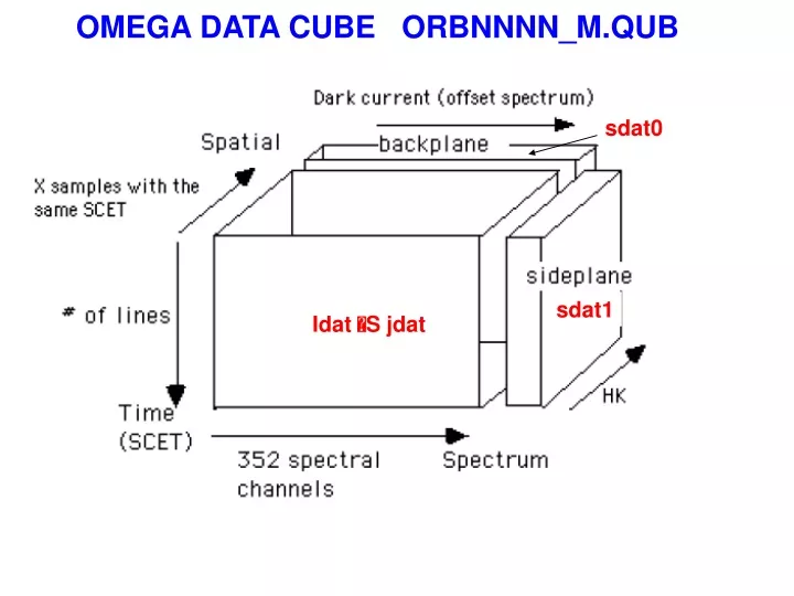 omega data cube orbnnnn m qub