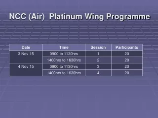 NCC (Air)  Platinum Wing Programme
