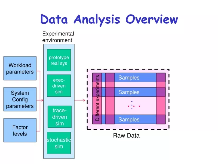 data analysis overview
