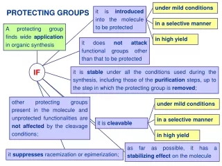 PROTECTING GROUPS