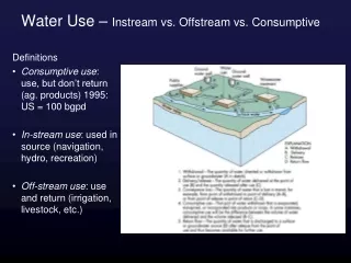 Water Use –  Instream vs. Offstream vs. Consumptive