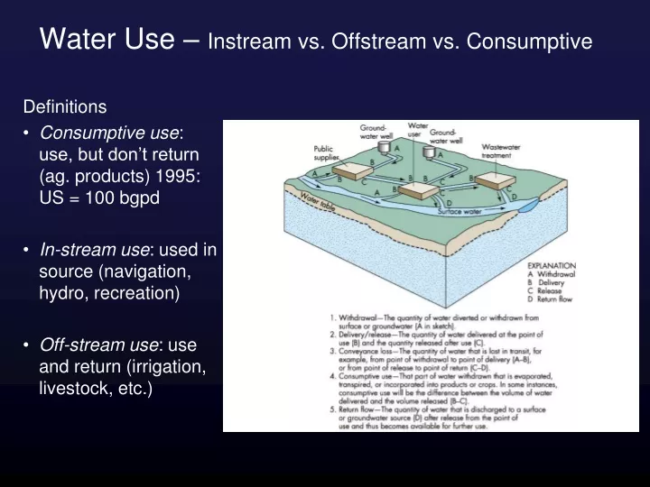 water use instream vs offstream vs consumptive