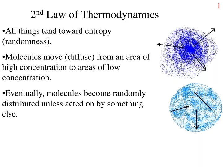 2 nd law of thermodynamics