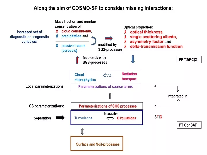 along the aim of cosmo sp to consider missing