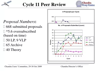 Cycle 11 Peer Review