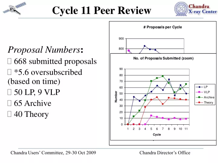 cycle 11 peer review