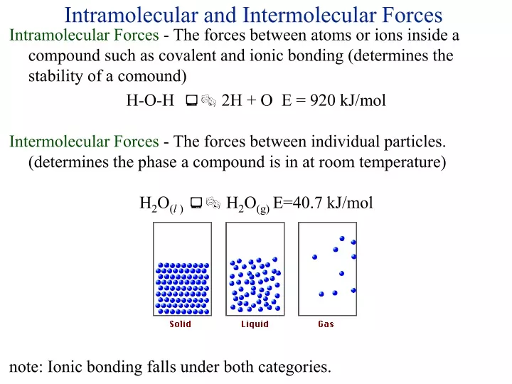 intramolecular and intermolecular forces