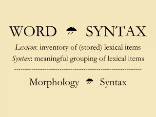 WORD    SYNTAX Lexicon : inventory of (stored) lexical items