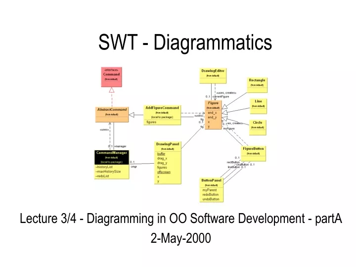 swt diagrammatics