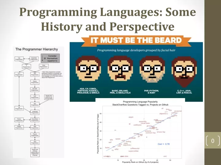 programming languages some history and perspective