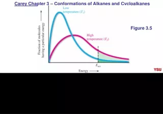 Carey Chapter 3  – Conformations of Alkanes and Cycloalkanes