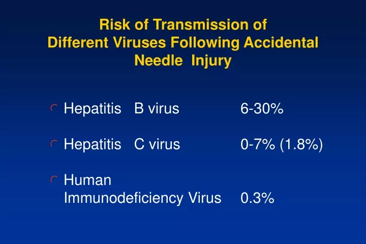 risk of transmission of different viruses following accidental needle injury