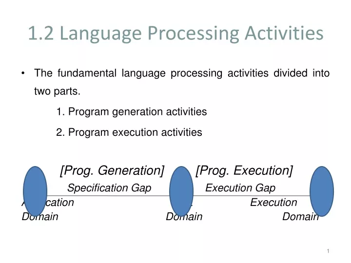 1 2 language processing activities