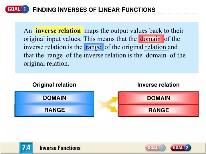 f inding i nverses of l inear f unctions