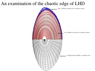 An examination of the chaotic edge of LHD