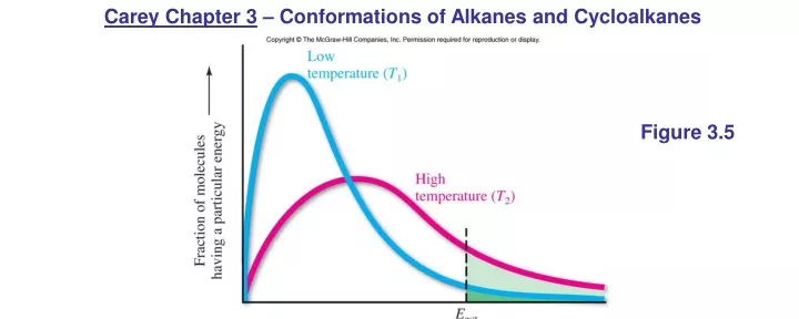 carey chapter 3 conformations of alkanes