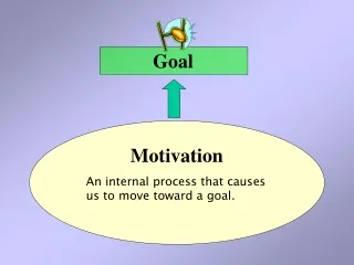 An internal process that causes us to move toward a goal.
