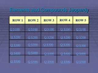 Elements and Compounds Jeopardy