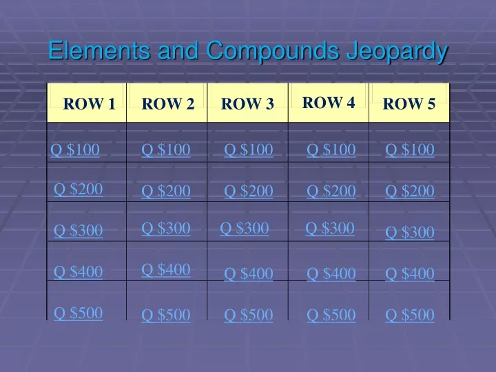 elements and compounds jeopardy