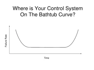 Where is Your Control System On The Bathtub Curve?