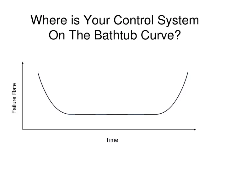 where is your control system on the bathtub curve