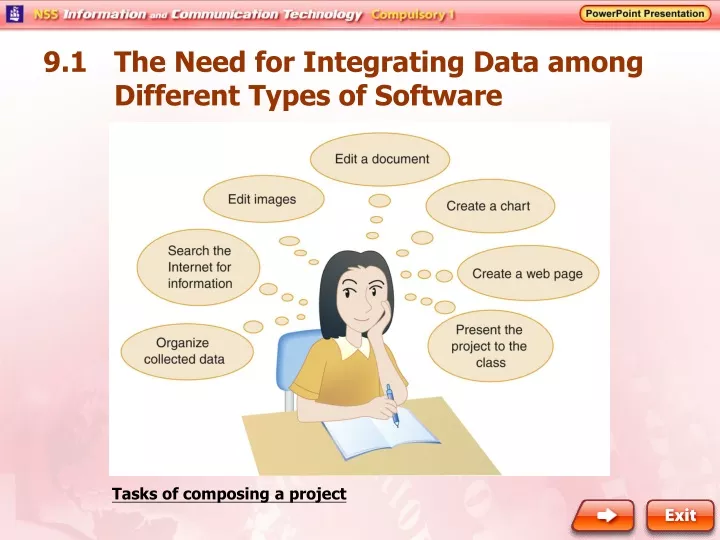 9 1 the need for integrating data among different types of software