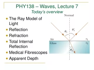 PHY138 – Waves, Lecture 7 Today’s overview