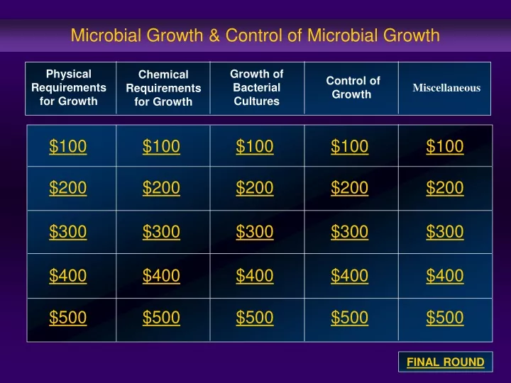 microbial growth control of microbial growth