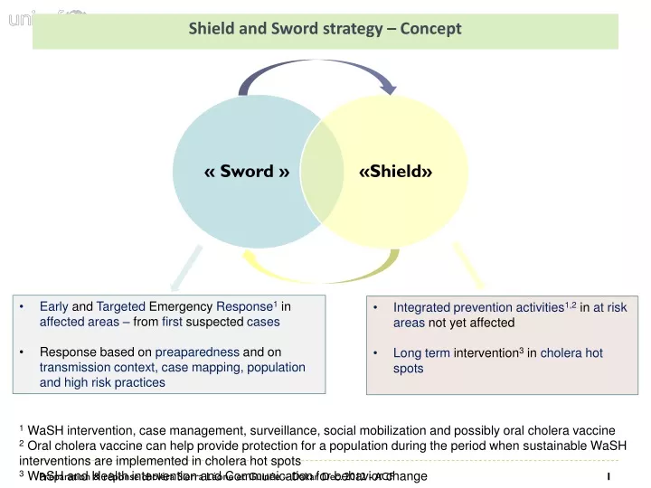 shield and sword strategy concept