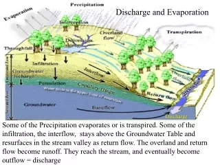 Discharge and Evaporation