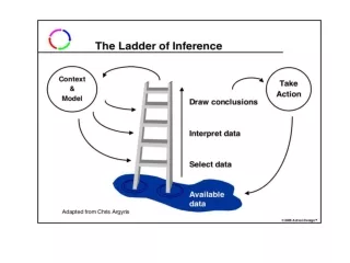 The Ladder of Inference: An Introduction