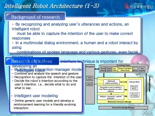 Intelligent Robot Architecture (1-3)
