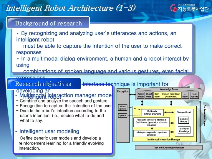 intelligent robot architecture 1 3