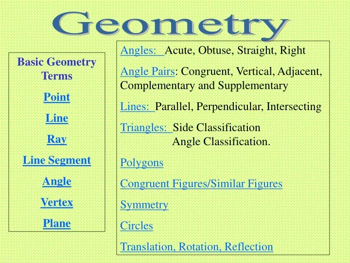 geometry