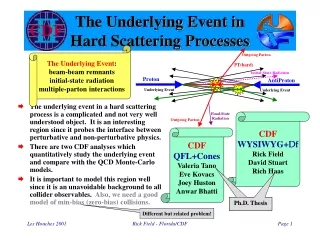 The Underlying Event in Hard Scattering Processes