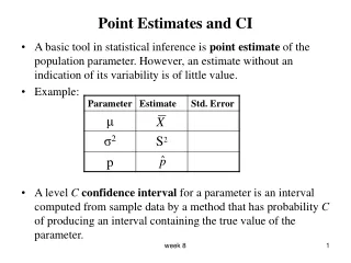 Point Estimates and CI