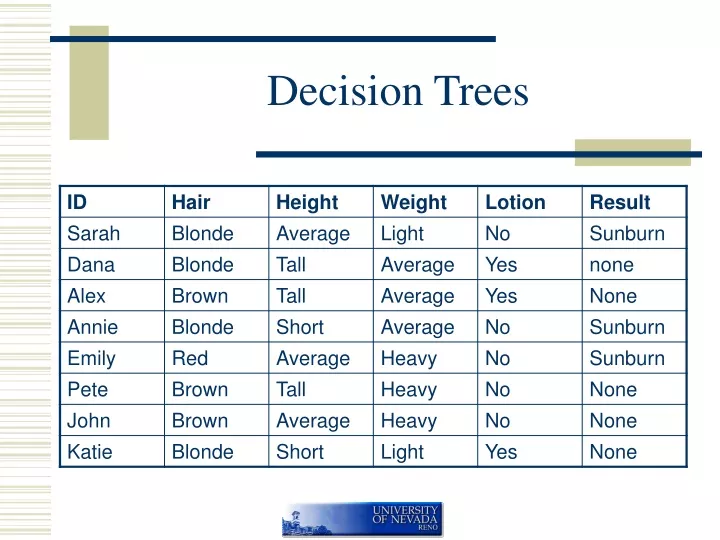 decision trees