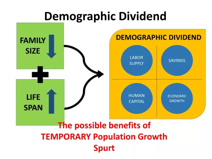 demographic dividend