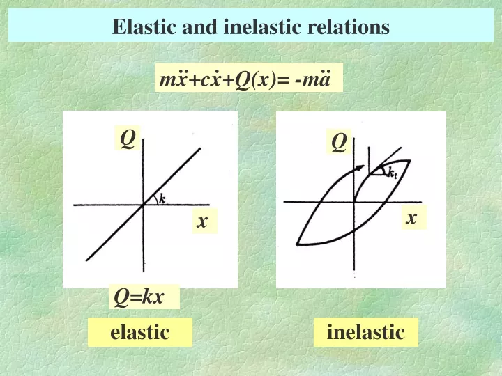 elastic and inelastic relations