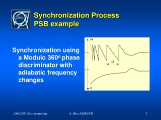 Synchronization Process PSB example