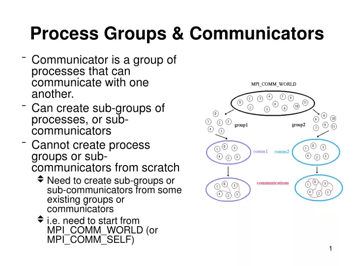 process groups communicators