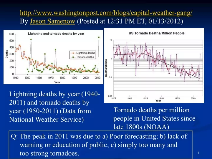 http www washingtonpost com blogs capital weather