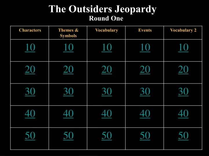 the outsiders jeopardy round one