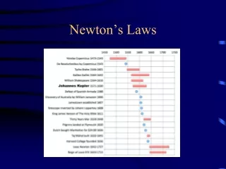 Newton’s Laws