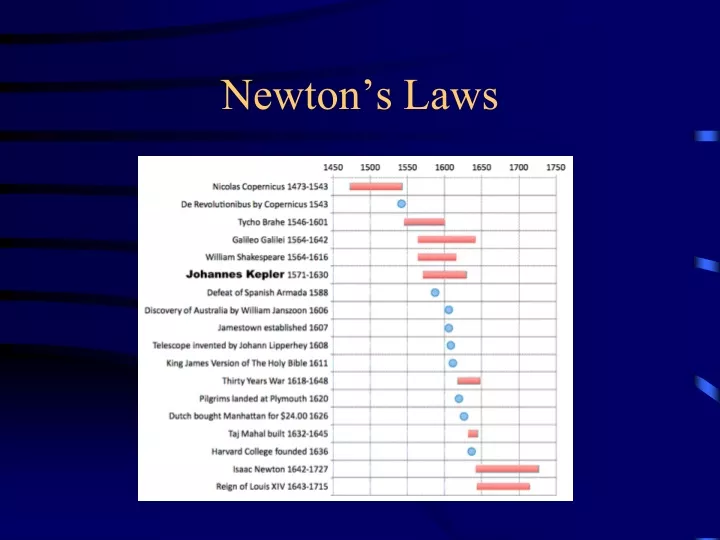 newton s laws