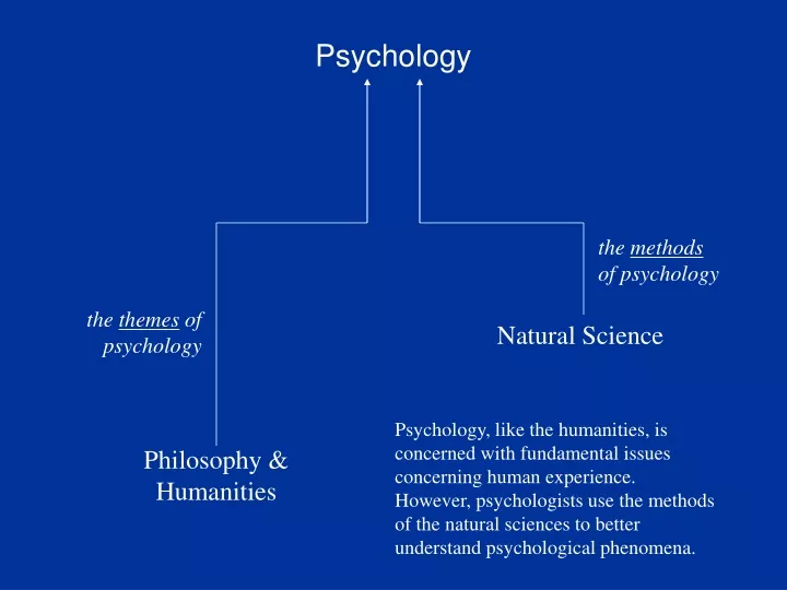 psychology