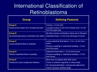 International Classification of Retinoblastoma